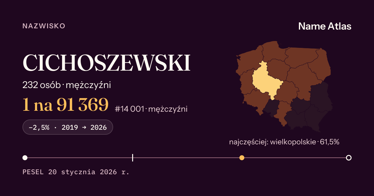 Karta nazwiska z liczbami z rejestru PESEL: CICHOSZEWSKI