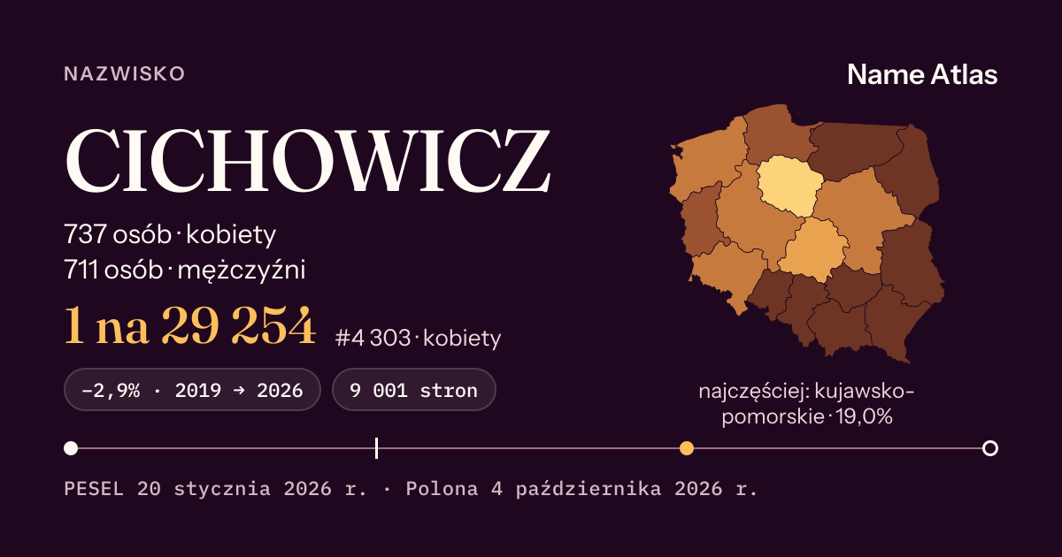 Karta nazwiska z liczbami z rejestru PESEL: CICHOWICZ