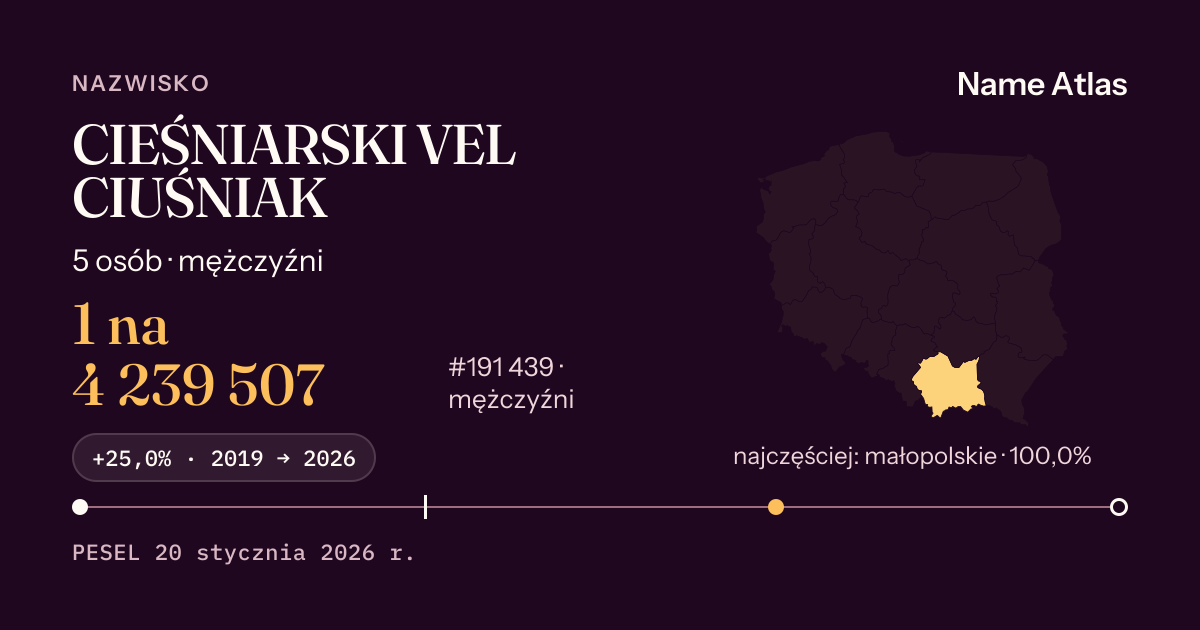 Karta nazwiska z liczbami z rejestru PESEL: CIEŚNIARSKI VEL CIUŚNIAK