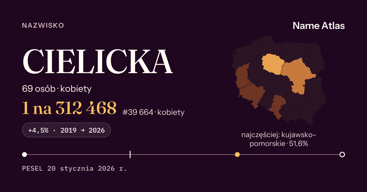 Karta nazwiska z liczbami z rejestru PESEL: CIELICKA