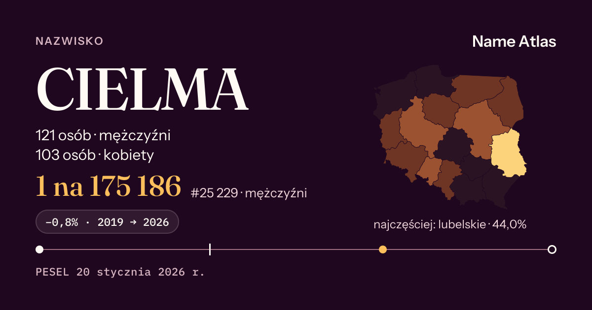 Karta nazwiska z liczbami z rejestru PESEL: CIELMA