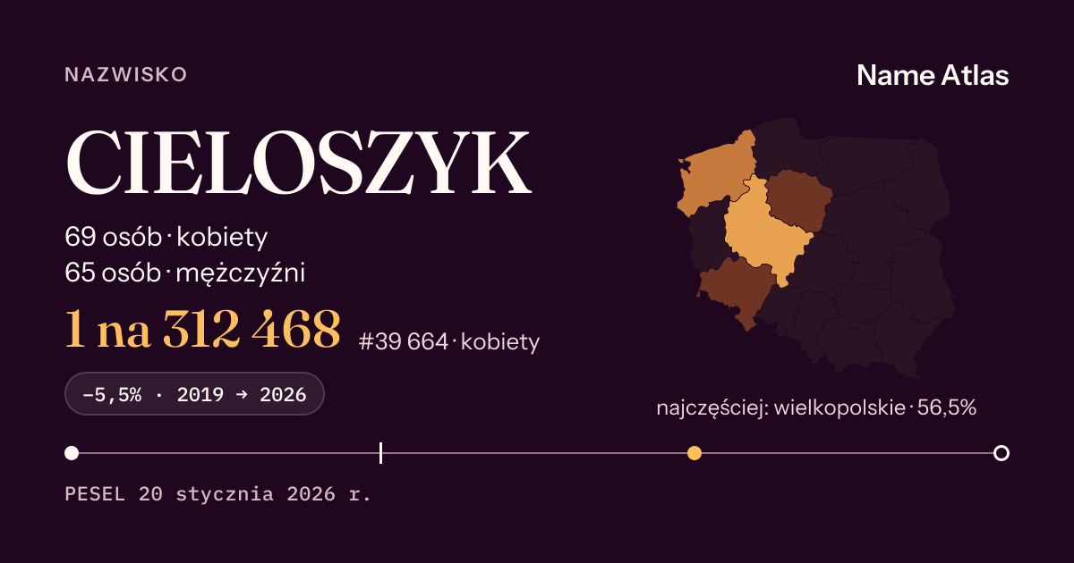 Karta nazwiska z liczbami z rejestru PESEL: CIELOSZYK
