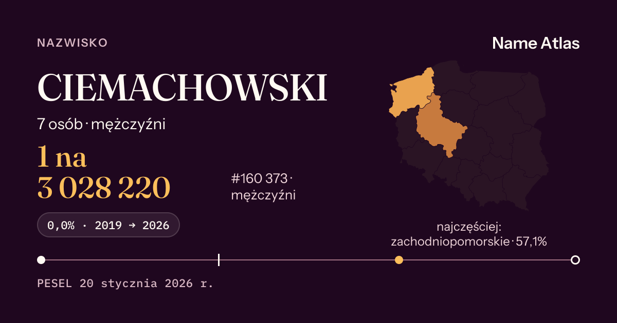 Karta nazwiska z liczbami z rejestru PESEL: CIEMACHOWSKI