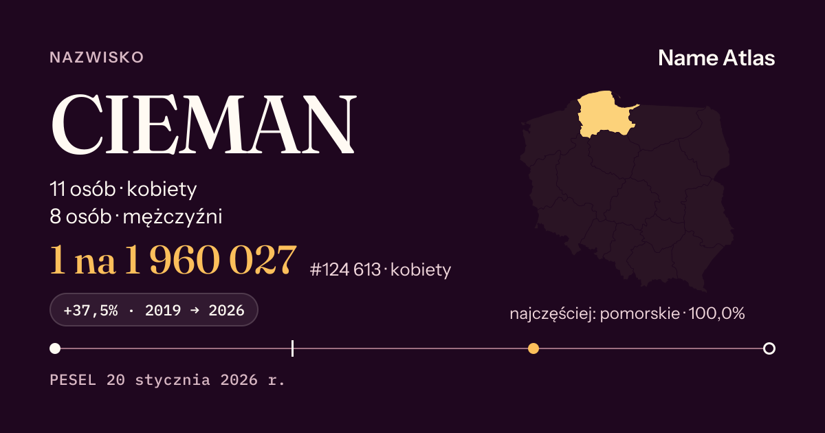 Karta nazwiska z liczbami z rejestru PESEL: CIEMAN