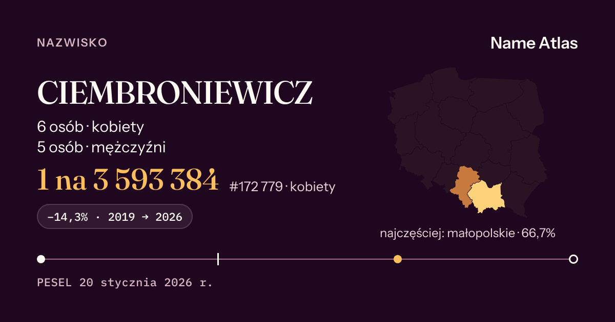 Karta nazwiska z liczbami z rejestru PESEL: CIEMBRONIEWICZ