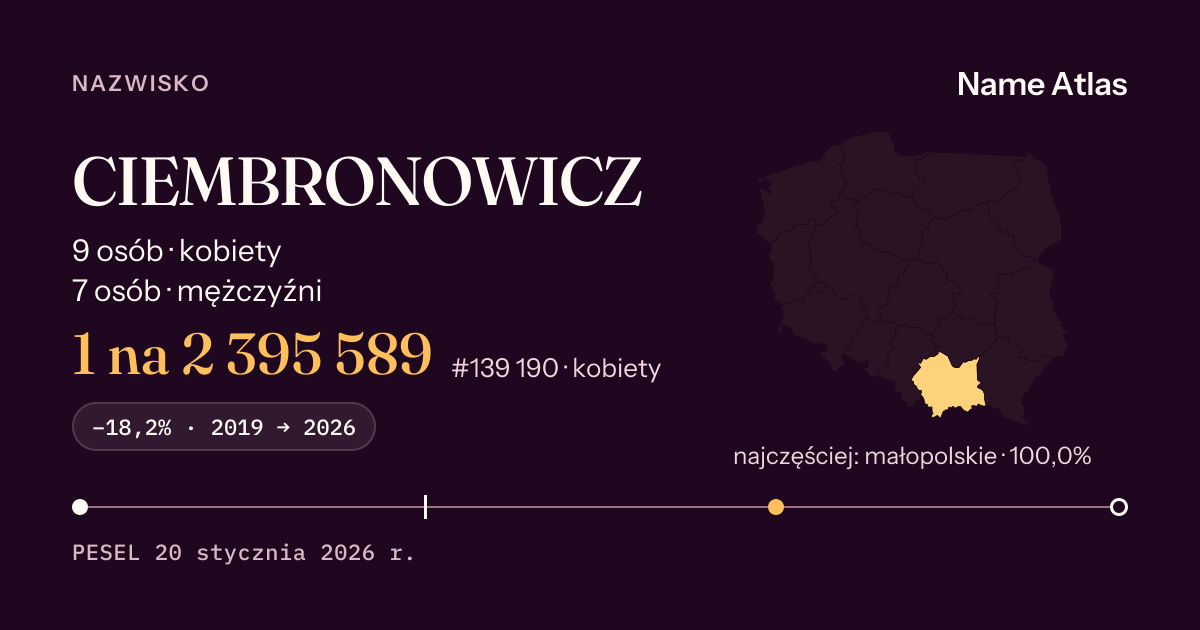 Karta nazwiska z liczbami z rejestru PESEL: CIEMBRONOWICZ