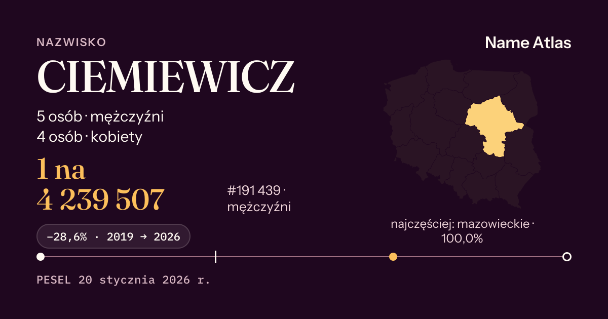Karta nazwiska z liczbami z rejestru PESEL: CIEMIEWICZ