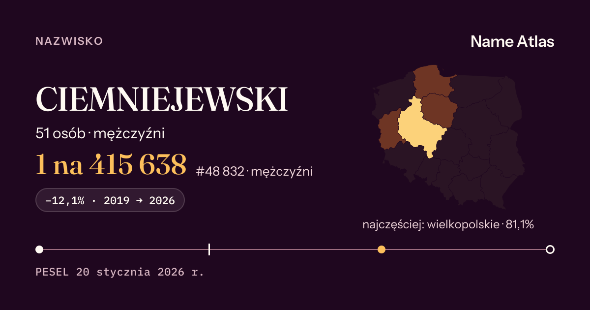 Karta nazwiska z liczbami z rejestru PESEL: CIEMNIEJEWSKI