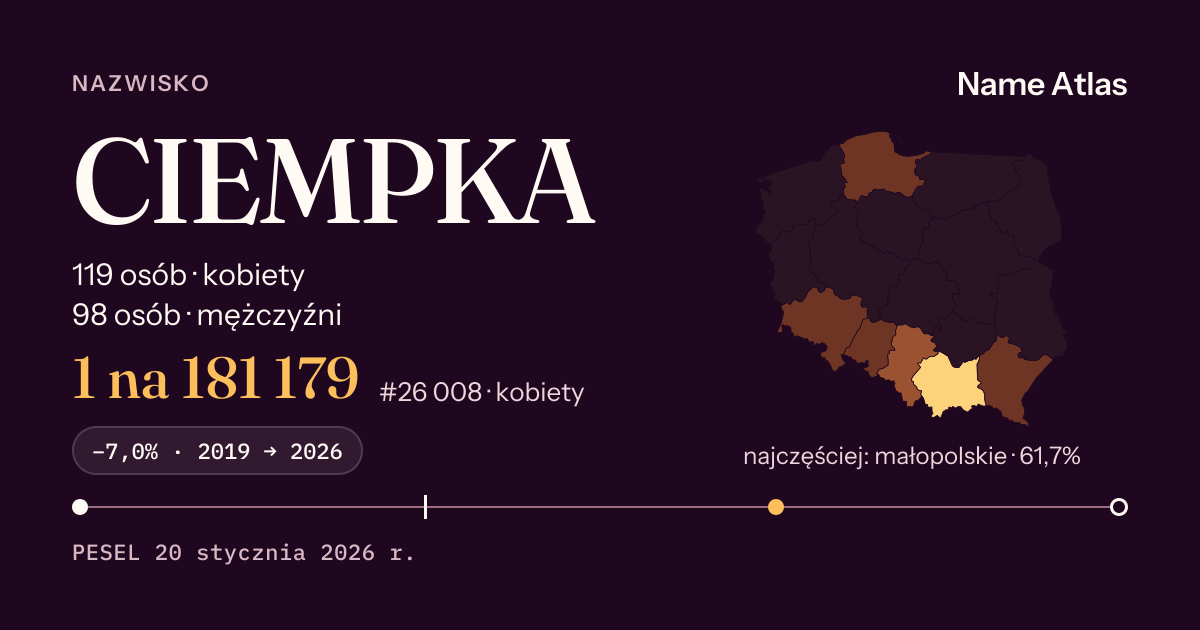 Karta nazwiska z liczbami z rejestru PESEL: CIEMPKA
