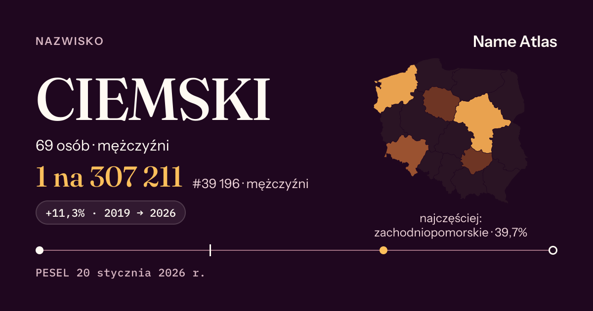 Karta nazwiska z liczbami z rejestru PESEL: CIEMSKI