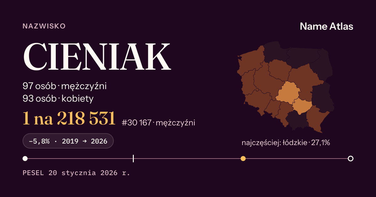 Karta nazwiska z liczbami z rejestru PESEL: CIENIAK