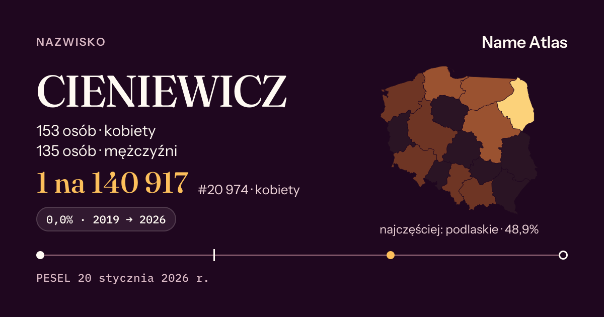 Karta nazwiska z liczbami z rejestru PESEL: CIENIEWICZ