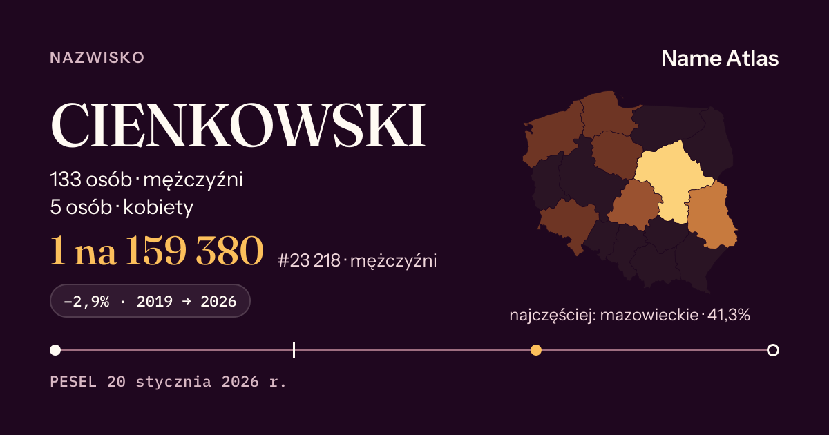Karta nazwiska z liczbami z rejestru PESEL: CIENKOWSKI