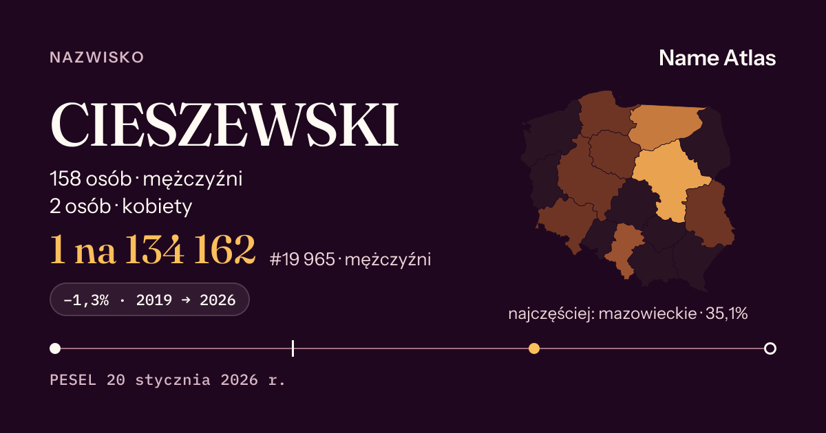Karta nazwiska z liczbami z rejestru PESEL: CIESZEWSKI