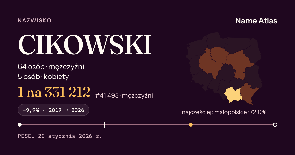 Karta nazwiska z liczbami z rejestru PESEL: CIKOWSKI