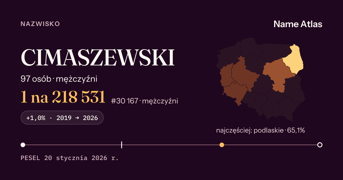 Karta nazwiska z liczbami z rejestru PESEL: CIMASZEWSKI
