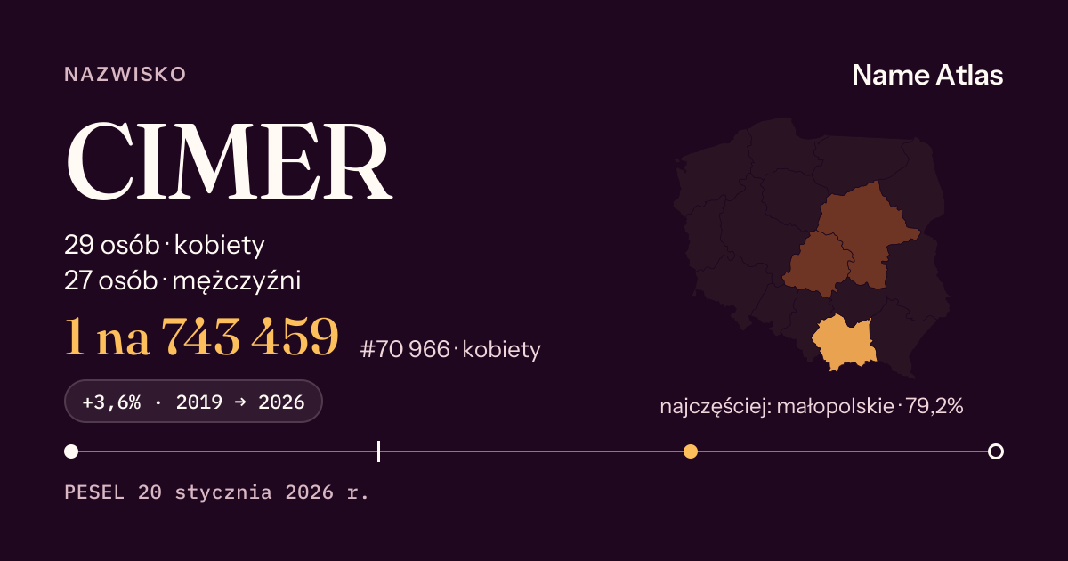 Karta nazwiska z liczbami z rejestru PESEL: CIMER