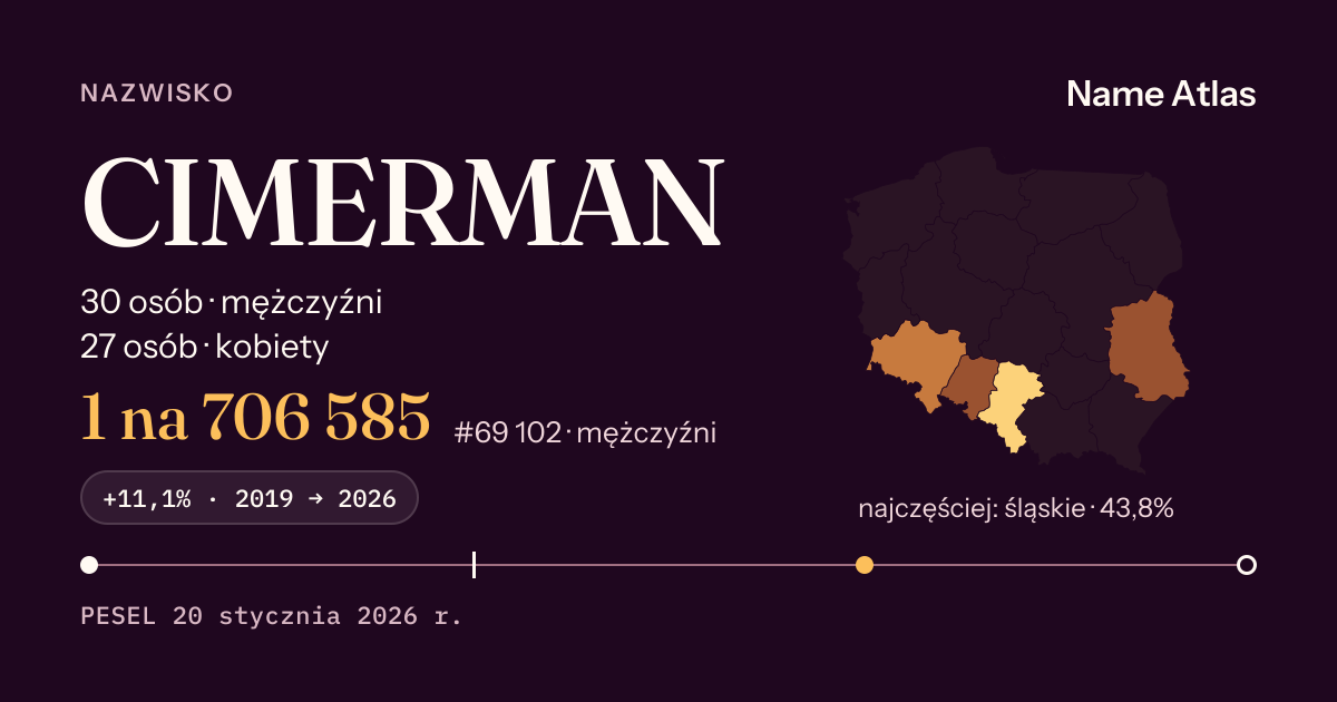 Karta nazwiska z liczbami z rejestru PESEL: CIMERMAN