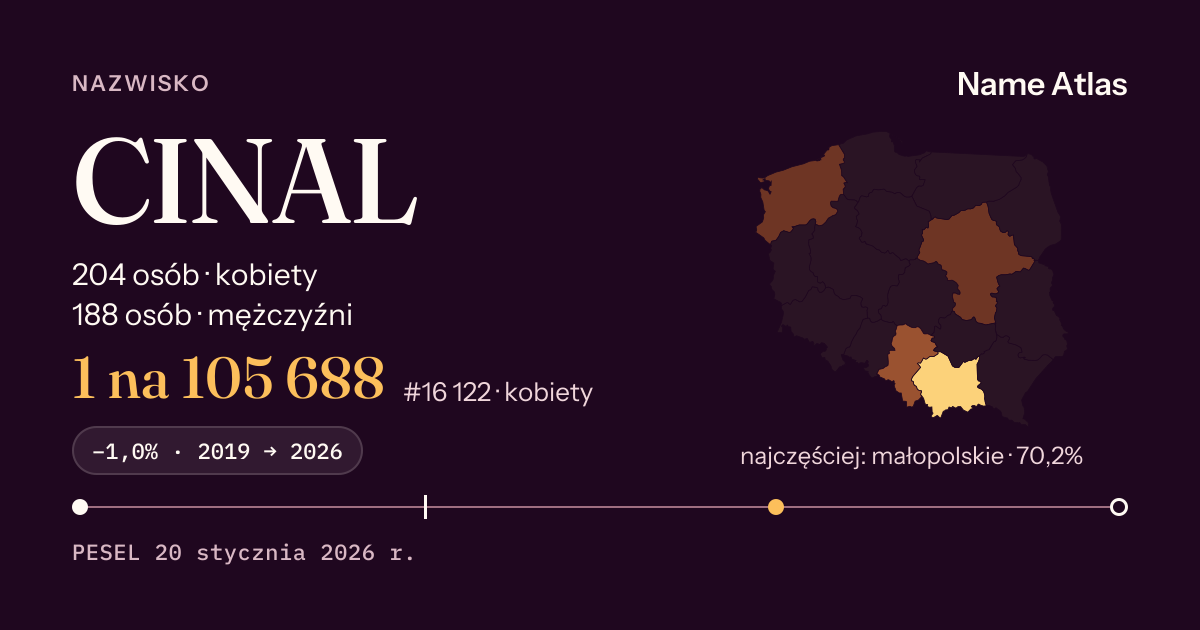 Karta nazwiska z liczbami z rejestru PESEL: CINAL