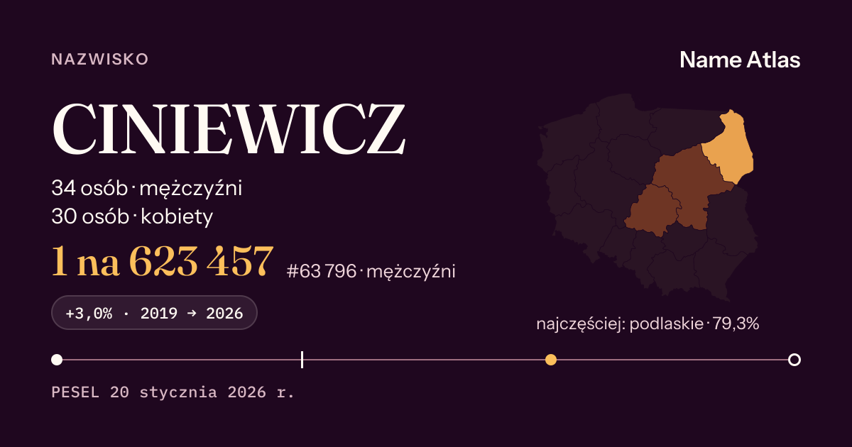 Karta nazwiska z liczbami z rejestru PESEL: CINIEWICZ