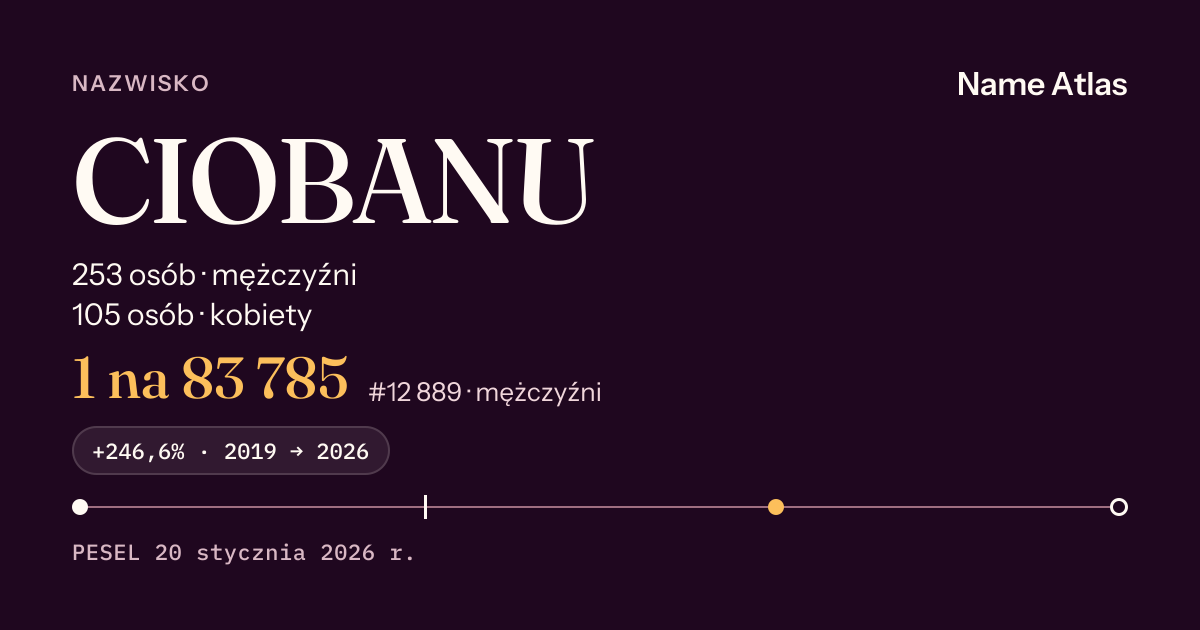 Karta nazwiska z liczbami z rejestru PESEL: CIOBANU