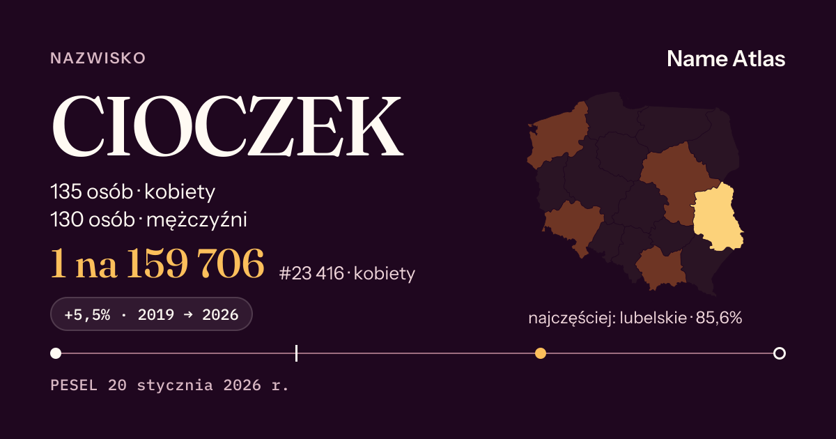 Karta nazwiska z liczbami z rejestru PESEL: CIOCZEK