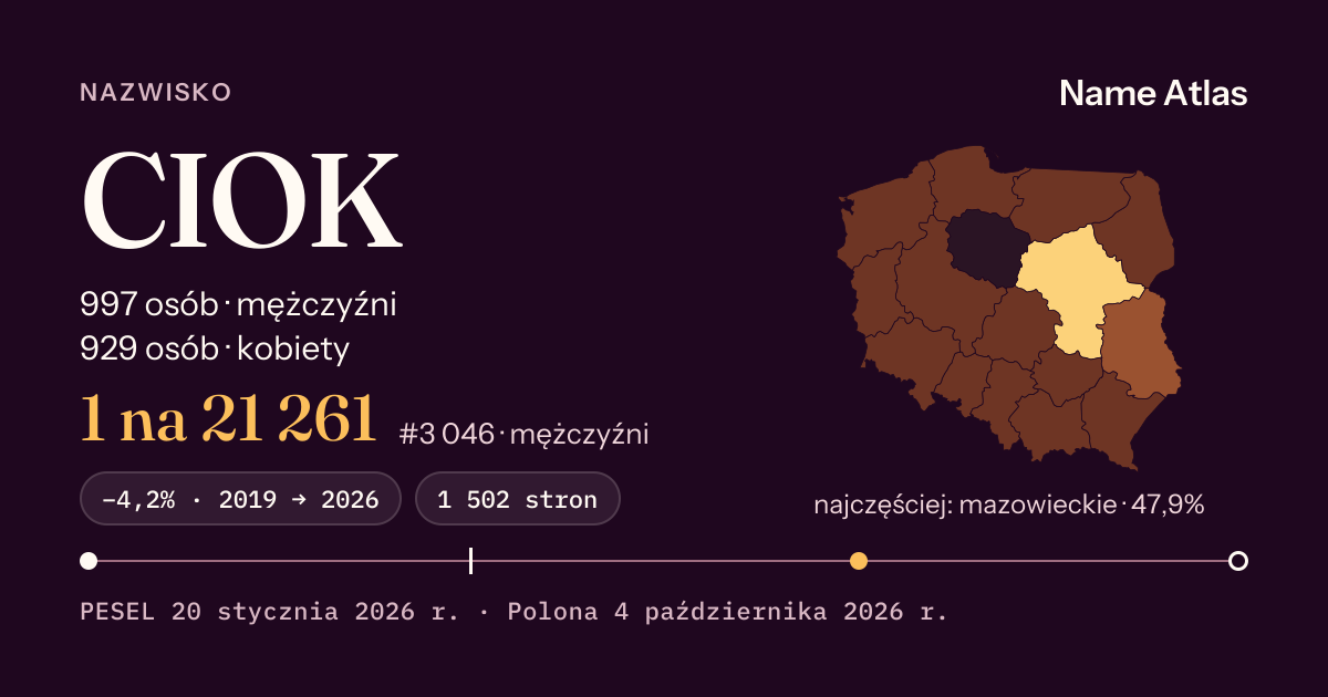 Karta nazwiska z liczbami z rejestru PESEL: CIOK