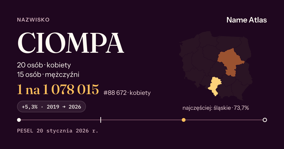 Karta nazwiska z liczbami z rejestru PESEL: CIOMPA