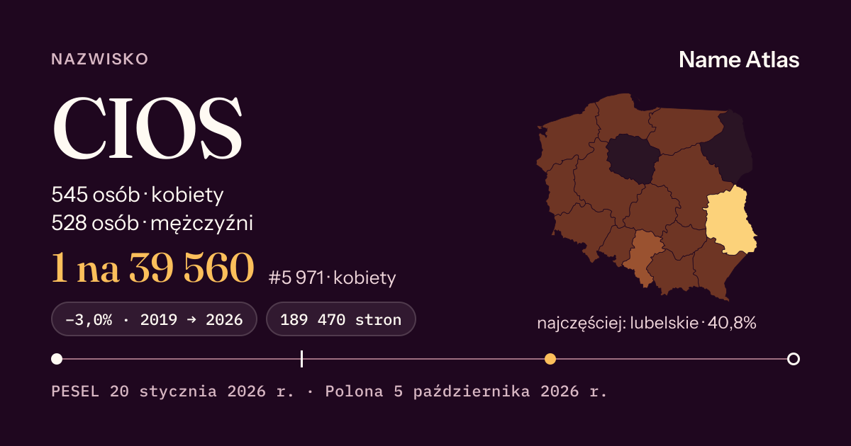 Karta nazwiska z liczbami z rejestru PESEL: CIOS