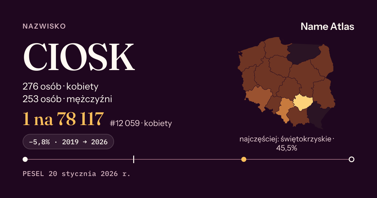 Karta nazwiska z liczbami z rejestru PESEL: CIOSK