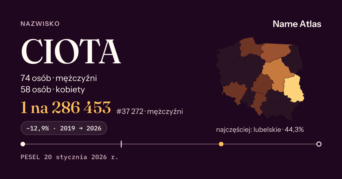Karta nazwiska z liczbami z rejestru PESEL: CIOTA