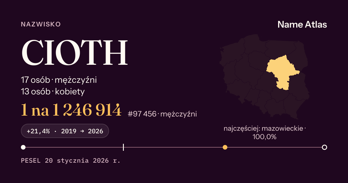 Karta nazwiska z liczbami z rejestru PESEL: CIOTH
