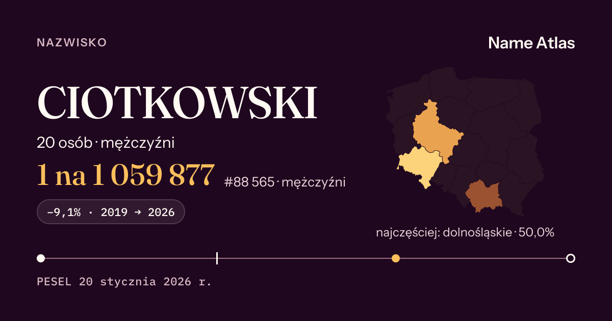Karta nazwiska z liczbami z rejestru PESEL: CIOTKOWSKI