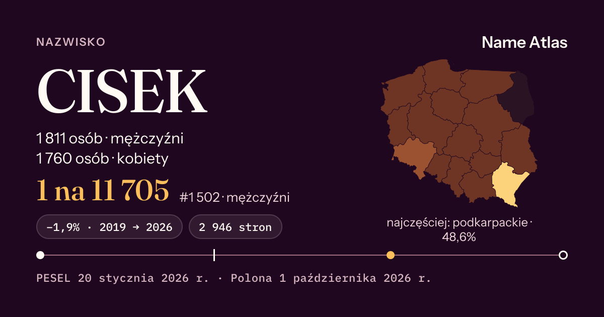 Karta nazwiska z liczbami z rejestru PESEL: CISEK