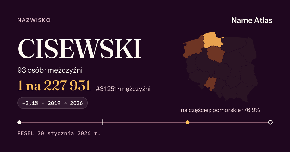Karta nazwiska z liczbami z rejestru PESEL: CISEWSKI