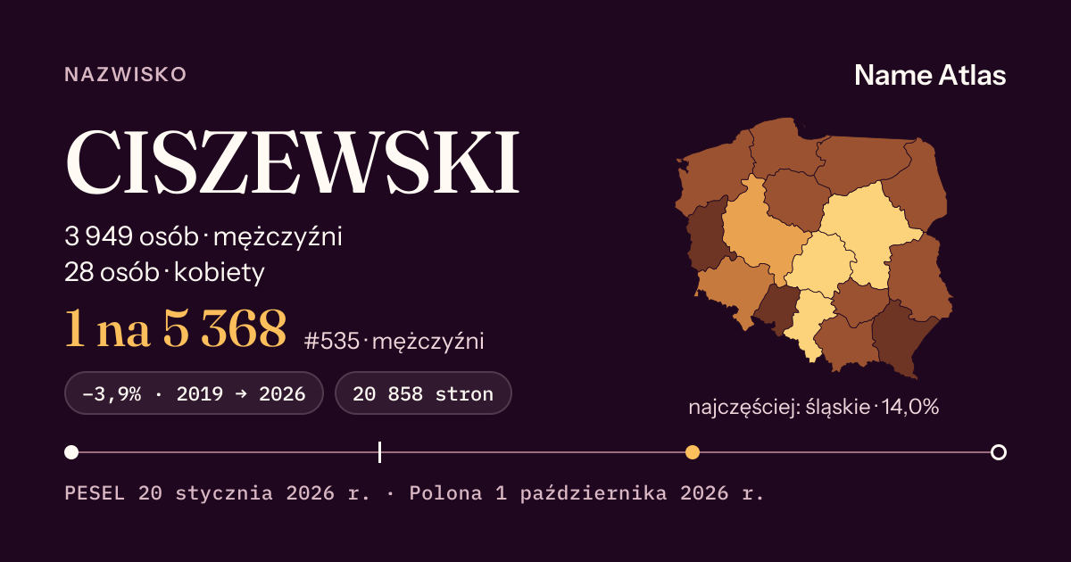 Karta nazwiska z liczbami z rejestru PESEL: CISZEWSKI