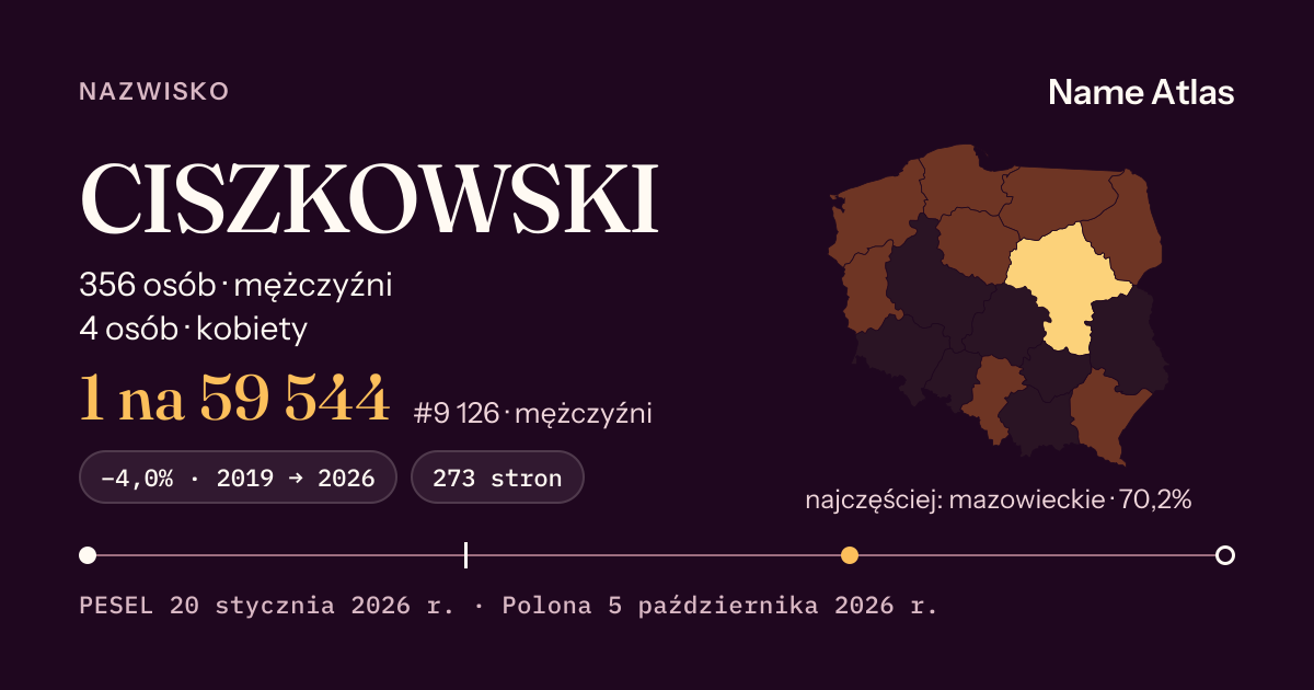 Karta nazwiska z liczbami z rejestru PESEL: CISZKOWSKI