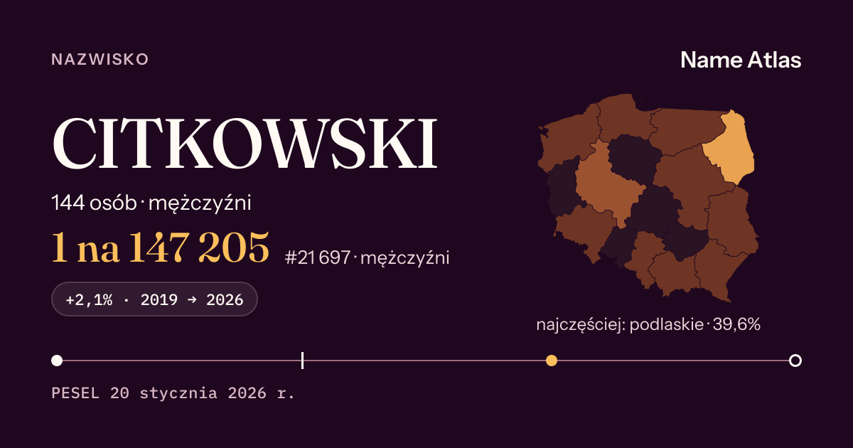 Karta nazwiska z liczbami z rejestru PESEL: CITKOWSKI