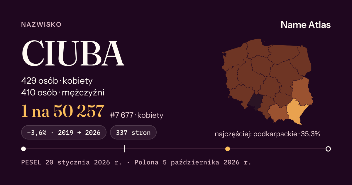Karta nazwiska z liczbami z rejestru PESEL: CIUBA