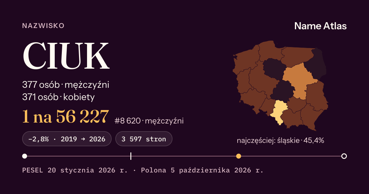 Karta nazwiska z liczbami z rejestru PESEL: CIUK