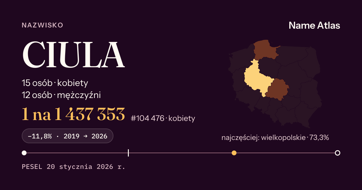Karta nazwiska z liczbami z rejestru PESEL: CIULA
