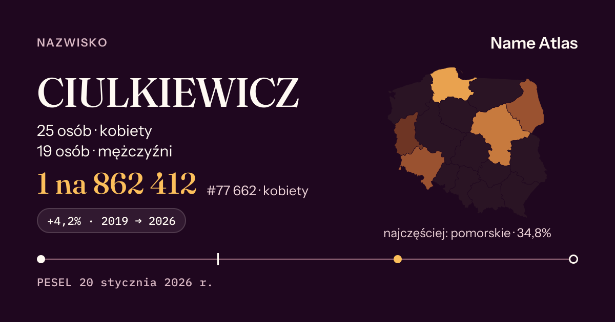 Karta nazwiska z liczbami z rejestru PESEL: CIULKIEWICZ