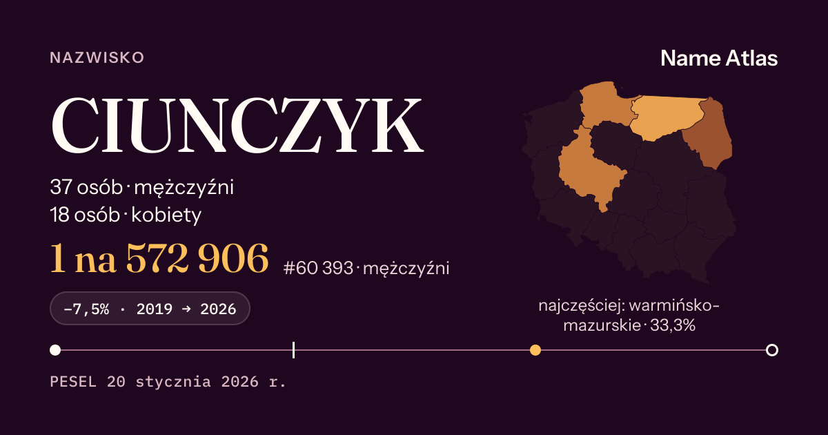 Karta nazwiska z liczbami z rejestru PESEL: CIUNCZYK