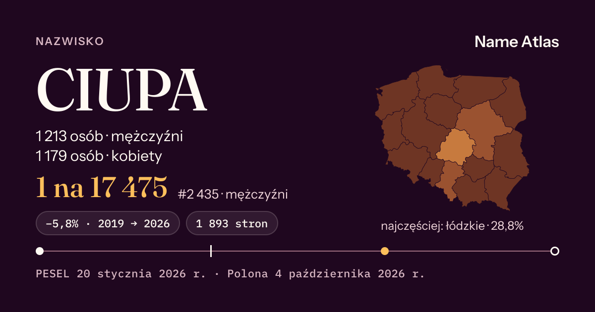 Karta nazwiska z liczbami z rejestru PESEL: CIUPA