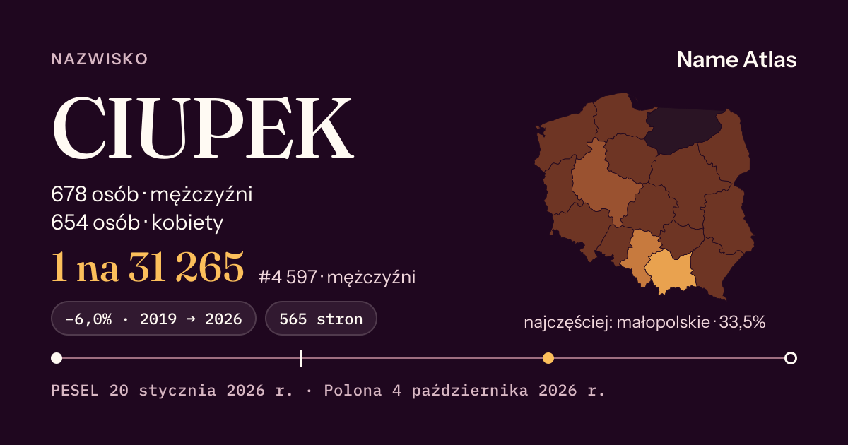 Karta nazwiska z liczbami z rejestru PESEL: CIUPEK