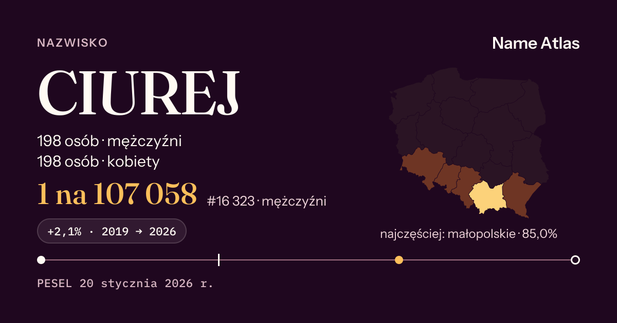 Karta nazwiska z liczbami z rejestru PESEL: CIUREJ