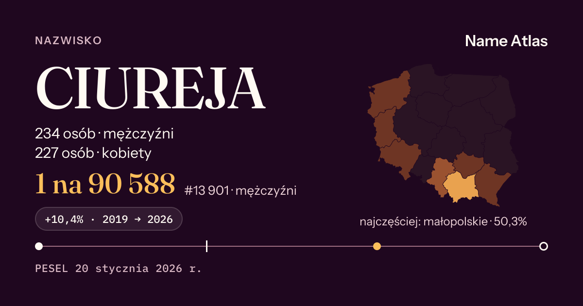 Karta nazwiska z liczbami z rejestru PESEL: CIUREJA