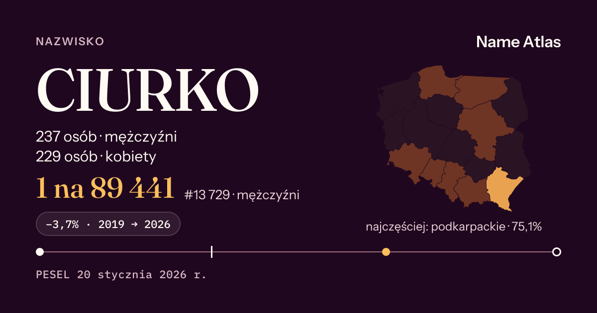 Karta nazwiska z liczbami z rejestru PESEL: CIURKO