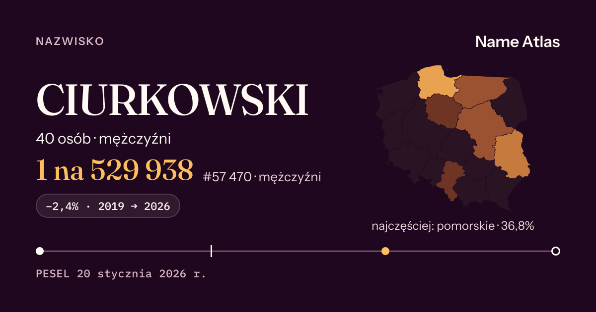 Karta nazwiska z liczbami z rejestru PESEL: CIURKOWSKI