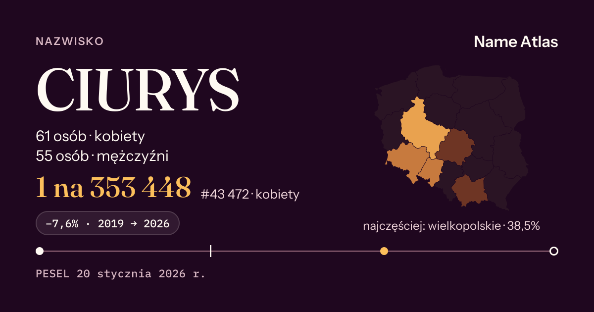 Karta nazwiska z liczbami z rejestru PESEL: CIURYS